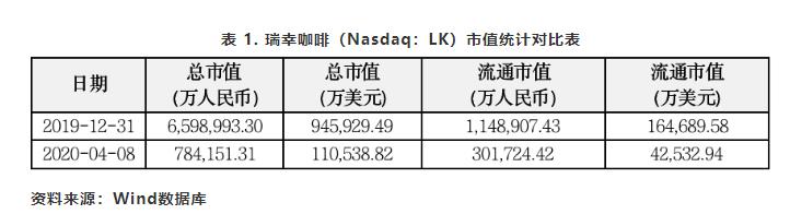 企业的品格：从ESG角度分析瑞幸财务造假事件
