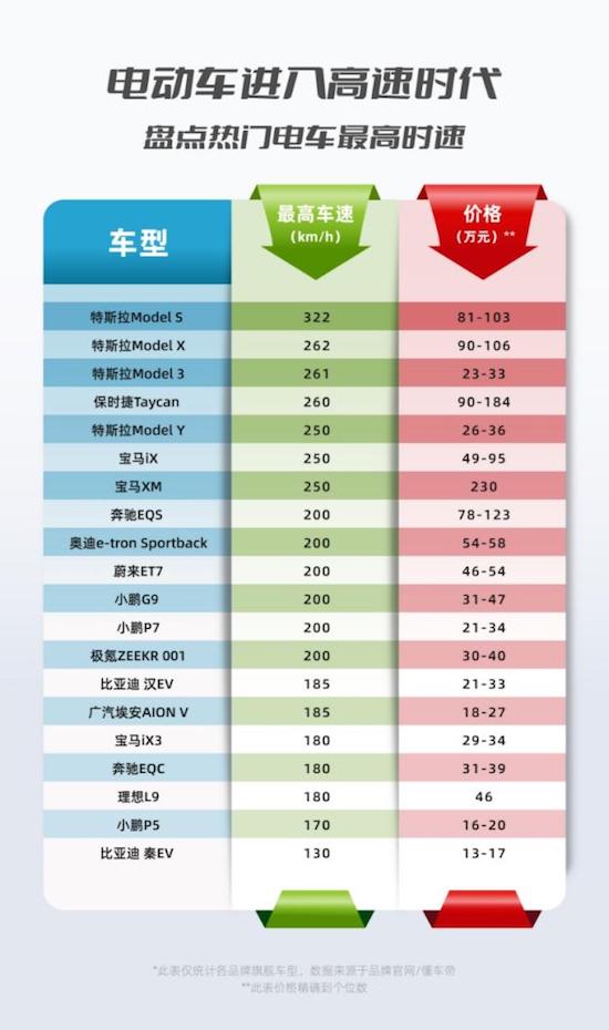 Travel Association: Tesla China delivered more than 77,000 vehicles in the auto market in May, and the products entered the king era _fororder_image005.
