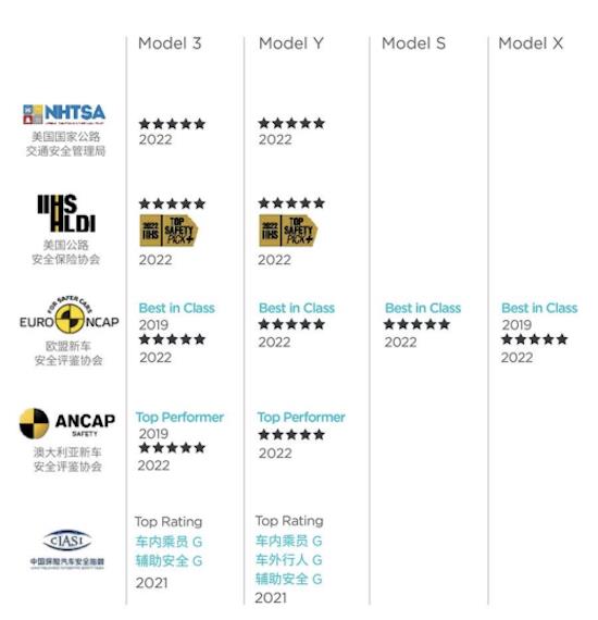 Travel Association: Tesla China delivered more than 77,000 vehicles in the auto market in May, and the products entered the king era _fororder_image007.