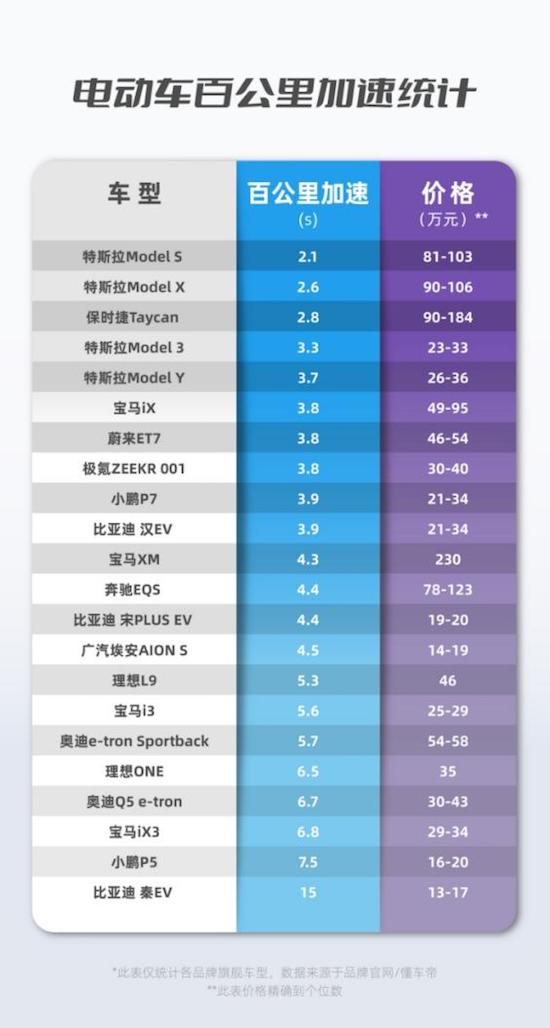 Association: Tesla China delivered more than 77,000 cars in May, and the products entered the king era _fororder_image004.