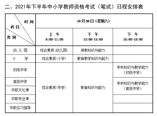 The form is taken from the announcement of the qualification examination (written examination) for primary and secondary school teachers in Hebei Province in the second half of 2021.